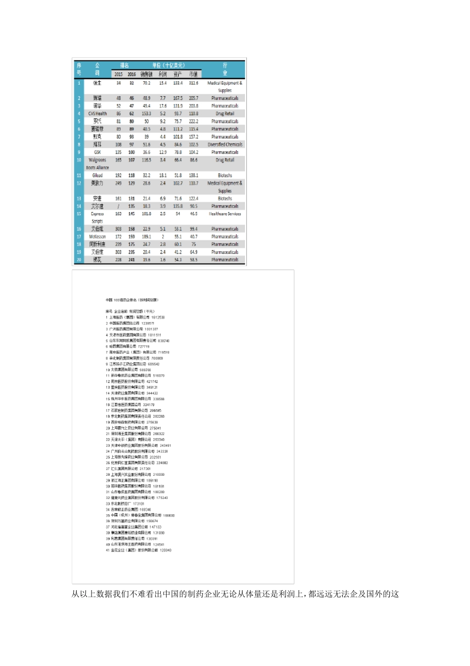 生物制药在中国之现状、问题及解决策略_第3页
