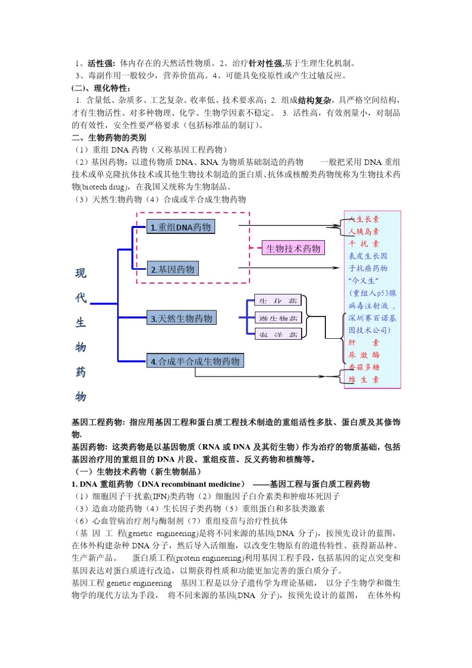 生物制药工艺学知识汇总_第2页