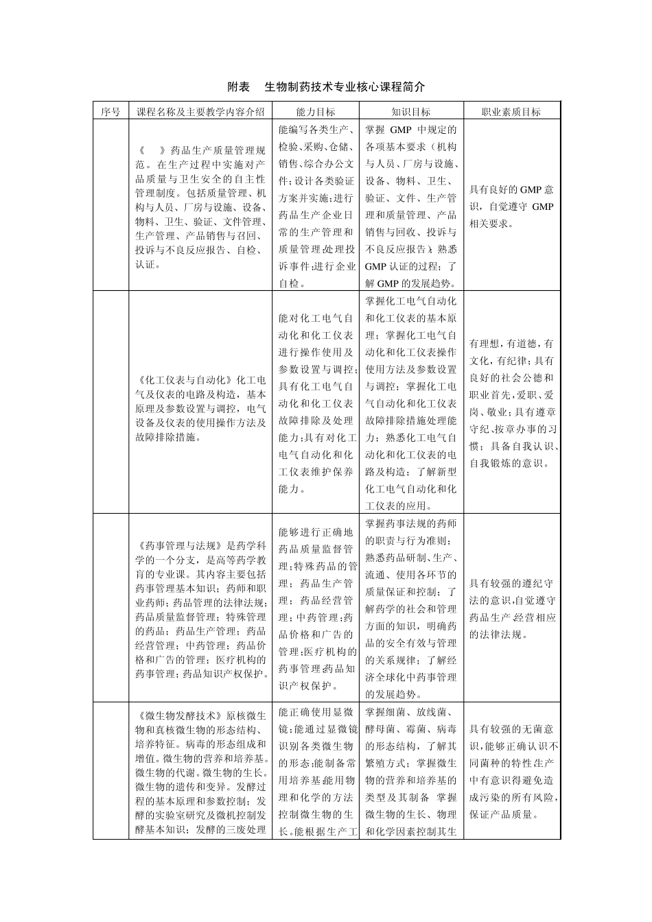 生物制药技术专业核心课程简介_第1页