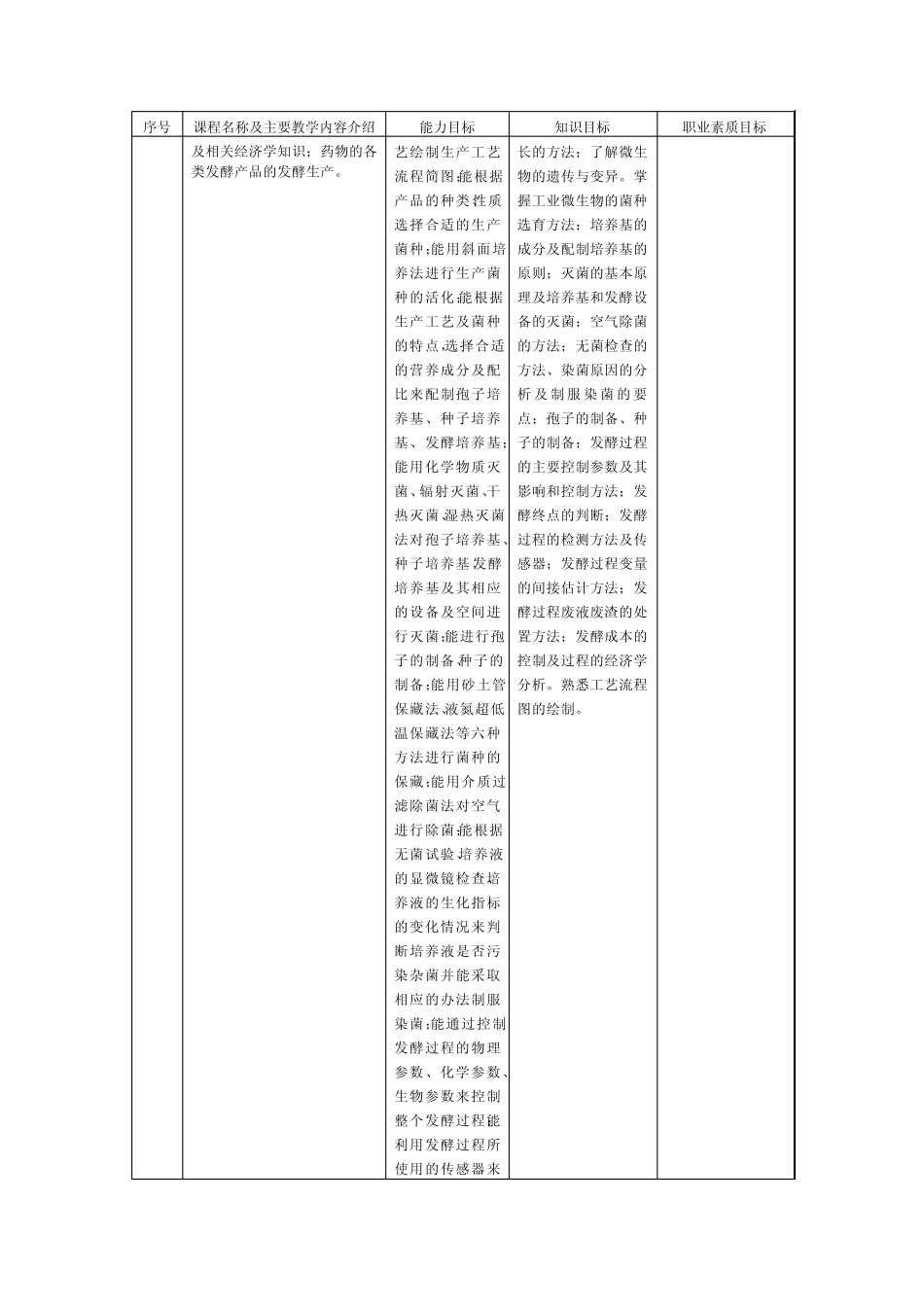 生物制药技术专业核心课程简介_第2页