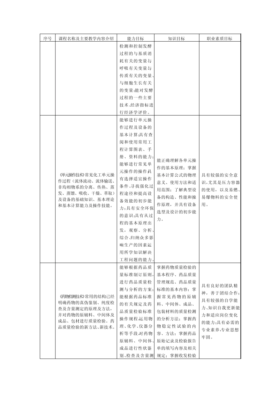 生物制药技术专业核心课程简介_第3页