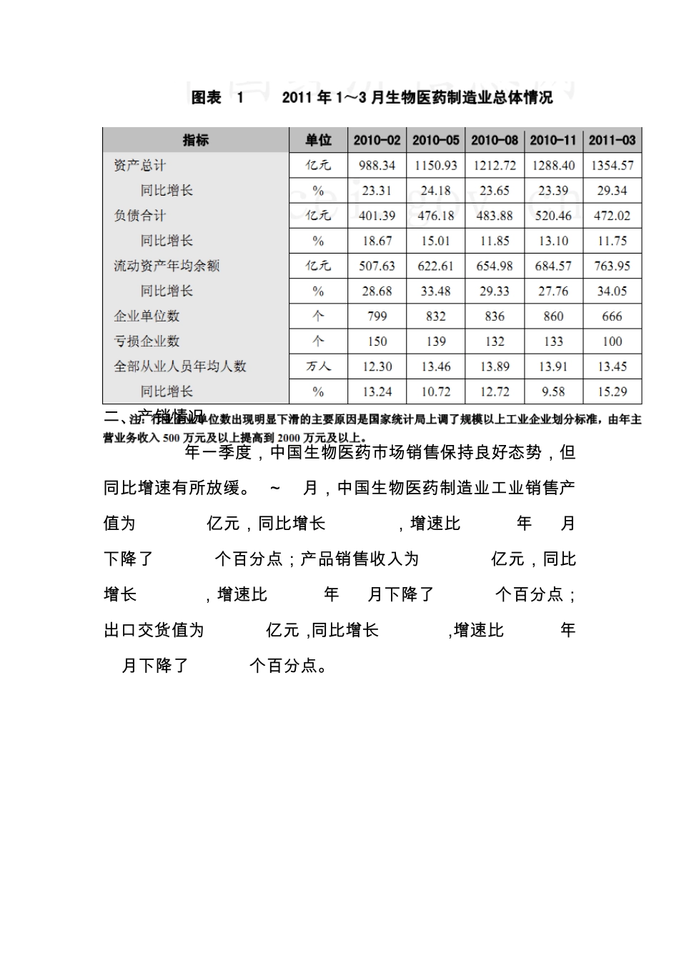 生物制药行业分析报告_第2页