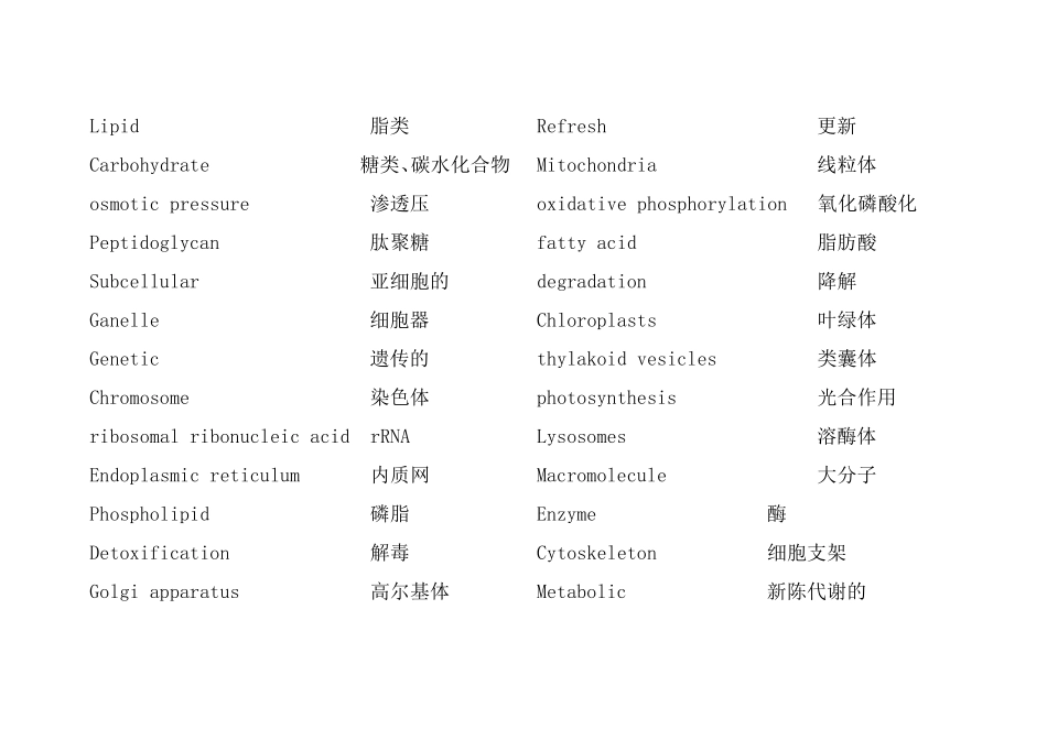 生物化学专业英语单词_第2页