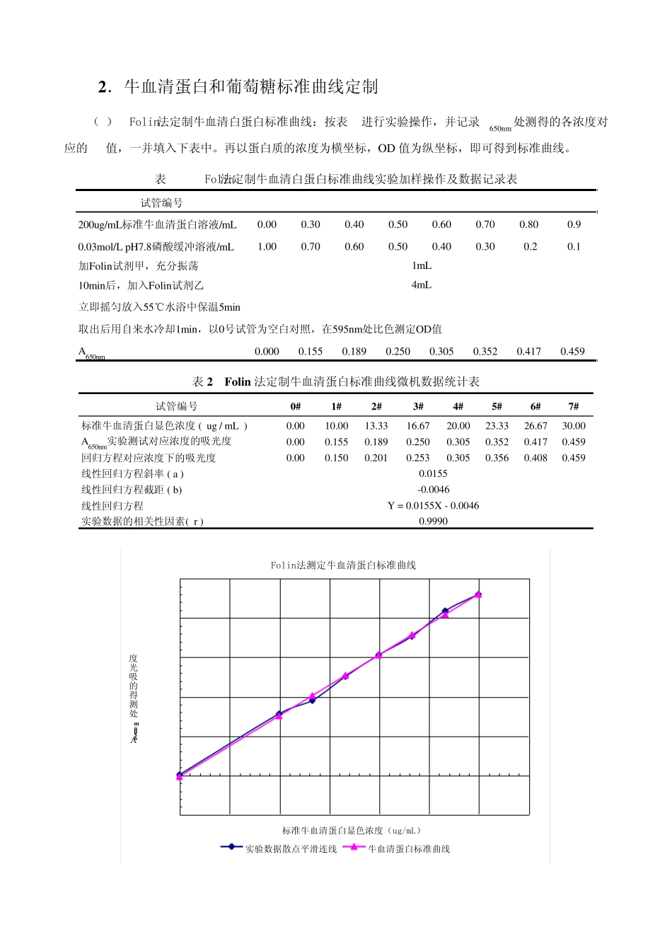 生物化学实验示范报告蔗糖酶的提取与纯化(正确)_第3页