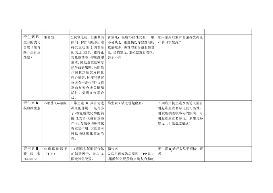 生物化学维生素知识点总结_第2页