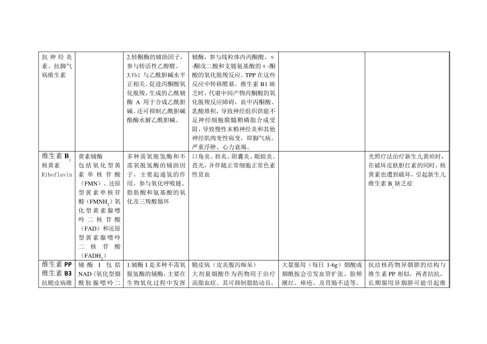生物化学维生素知识点总结_第3页