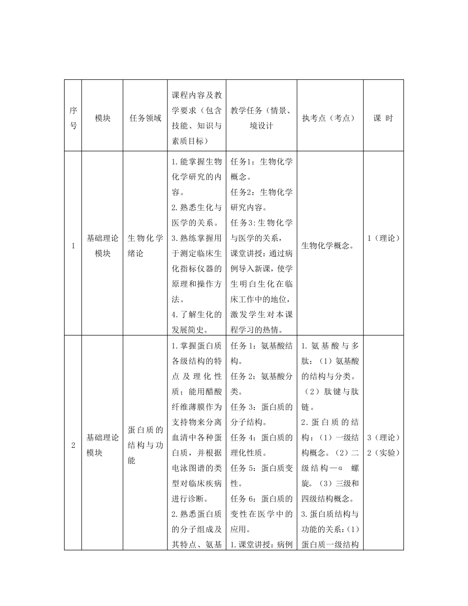 生物化学课程标准(护理专业)_第2页