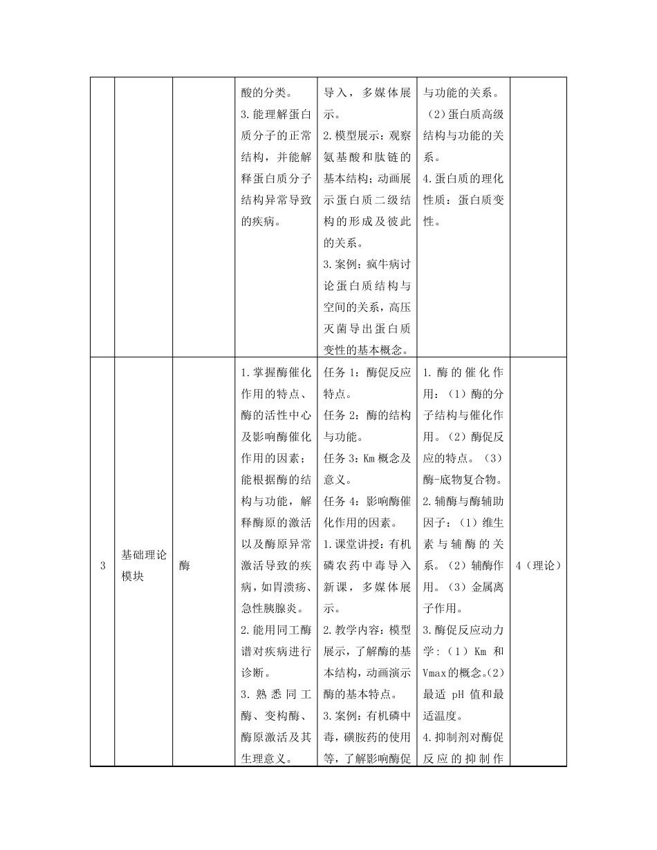 生物化学课程标准(护理专业)_第3页