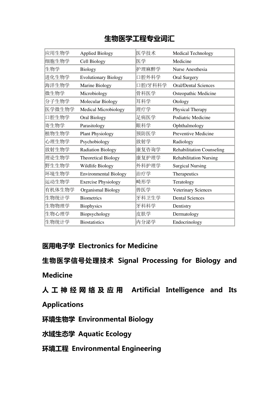 生物医学专业术语_第1页