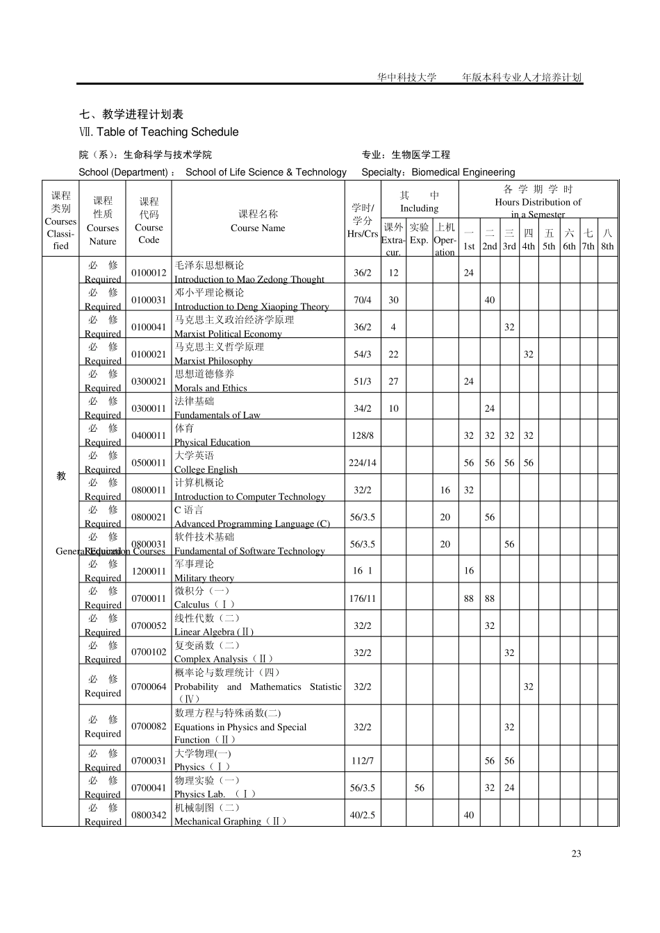 生物医学工程专业本科培养计划_第3页