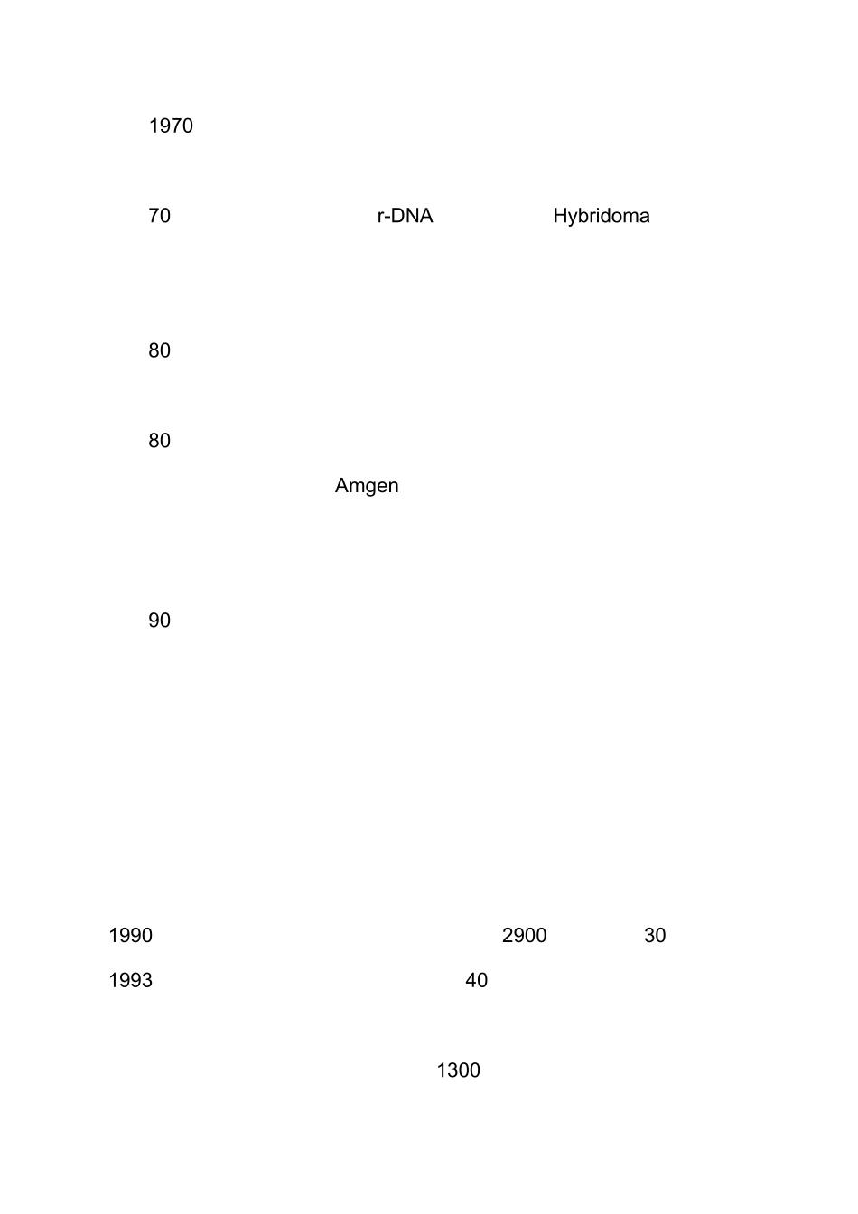 生物医药产业的发展现状与对策_第3页