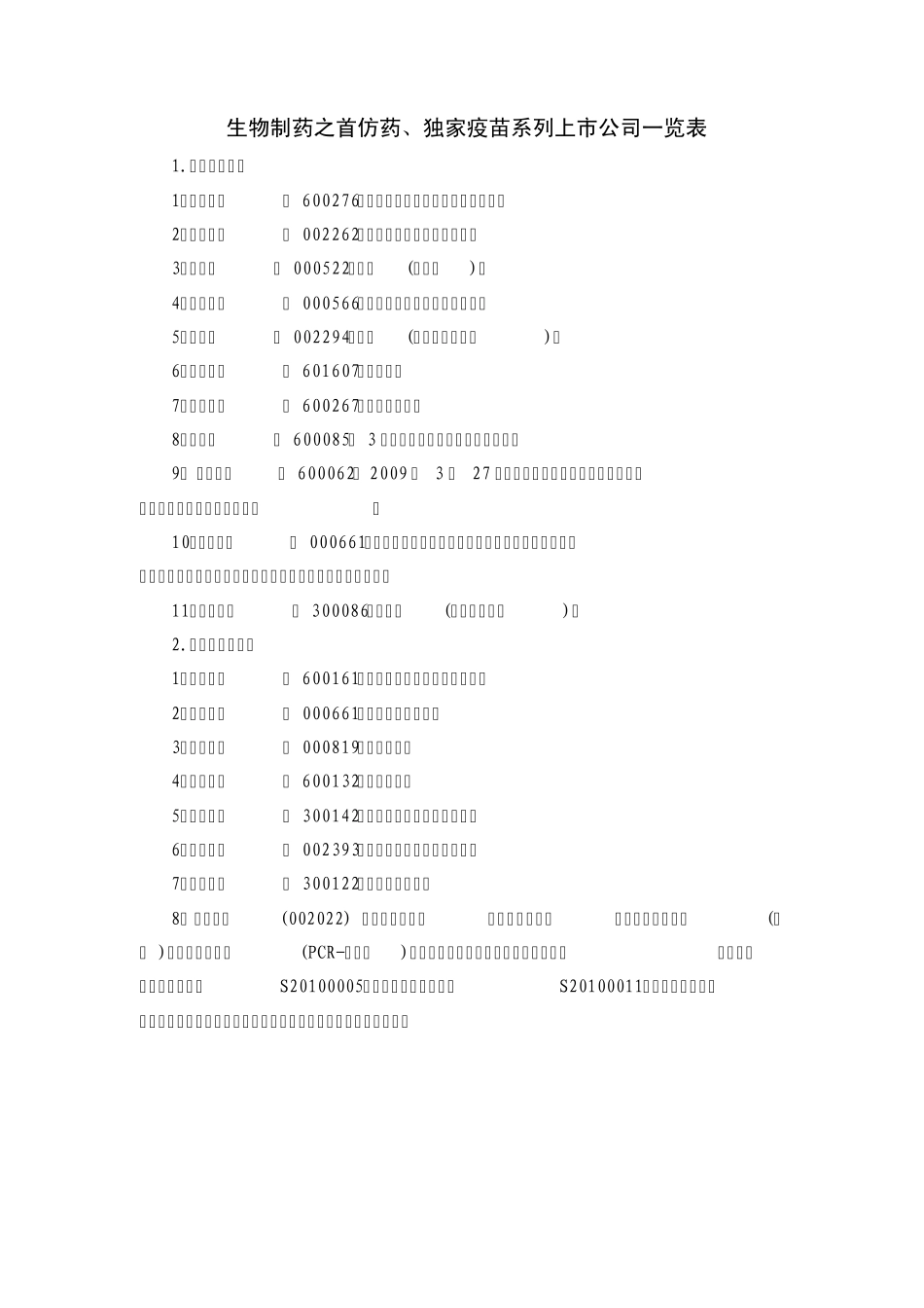 生物医药板块上市公司一览_第1页