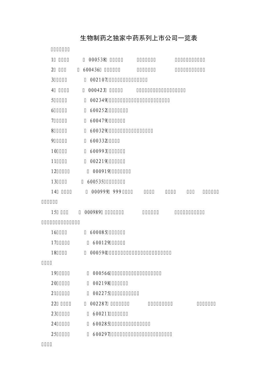 生物医药板块上市公司一览_第2页