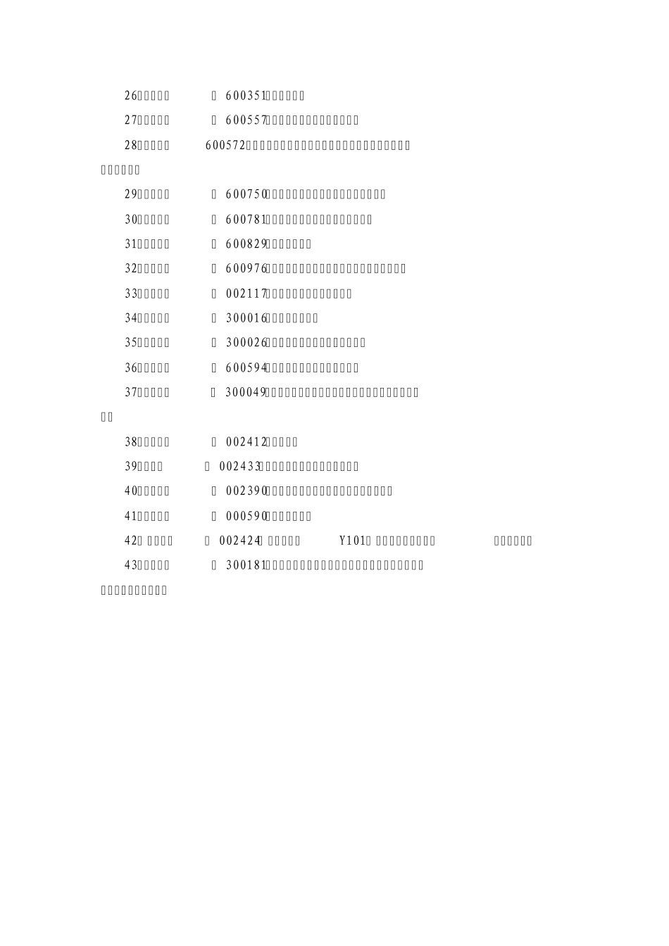 生物医药板块上市公司一览_第3页