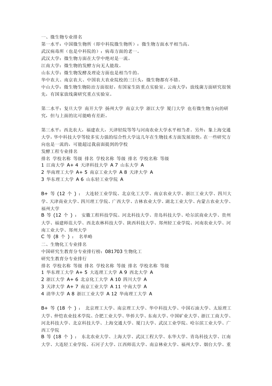 生物各专业大学排行_第1页