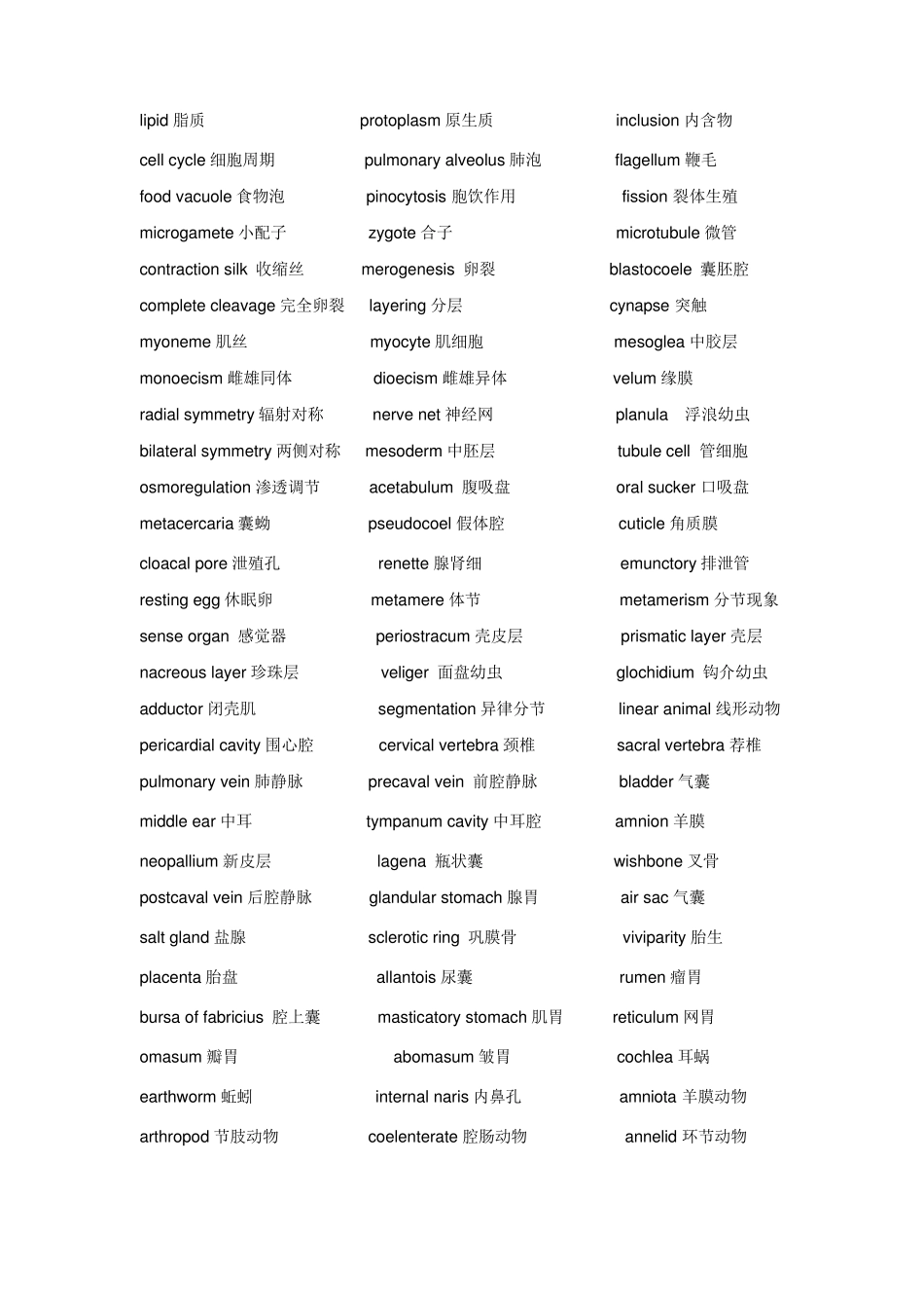 生物学专业英语词汇_第3页