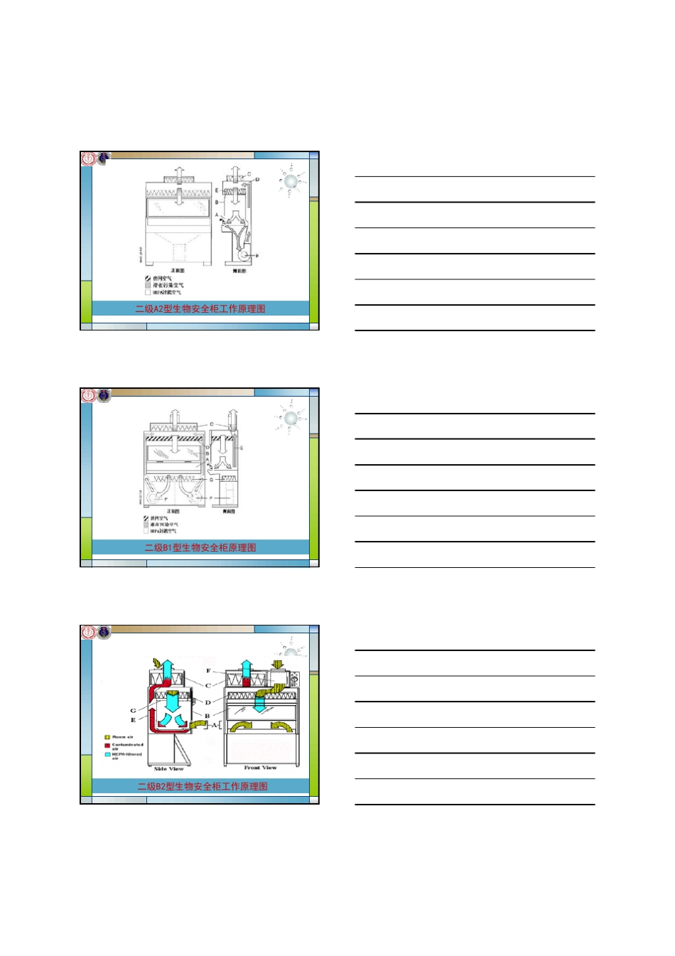 生物安全柜课件李劲松_第3页
