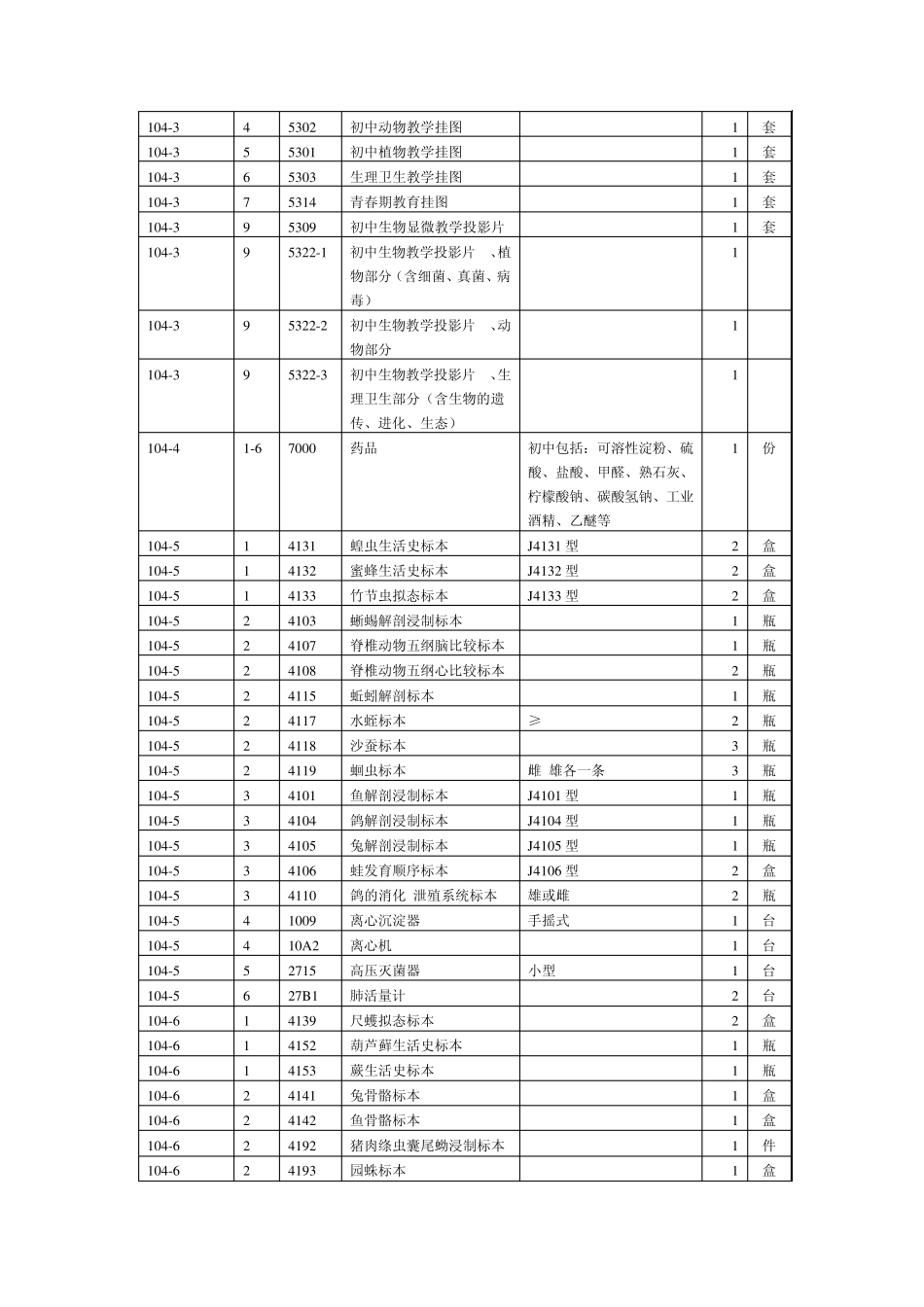 生物实验室仪器存放位置表_第2页