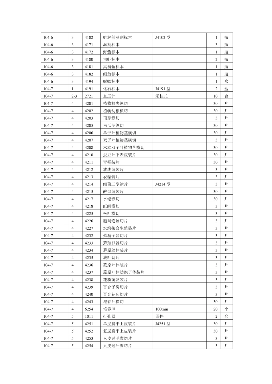 生物实验室仪器存放位置表_第3页