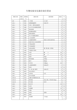 生物实验室仪器存放位置表
