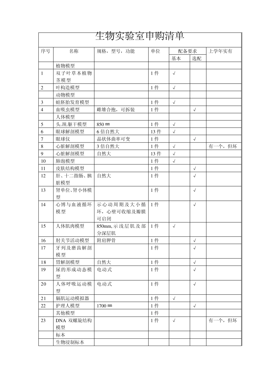 生物实验室申购清单_第1页