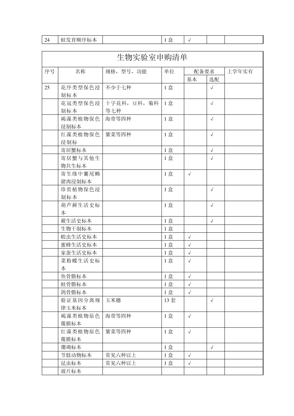 生物实验室申购清单_第2页