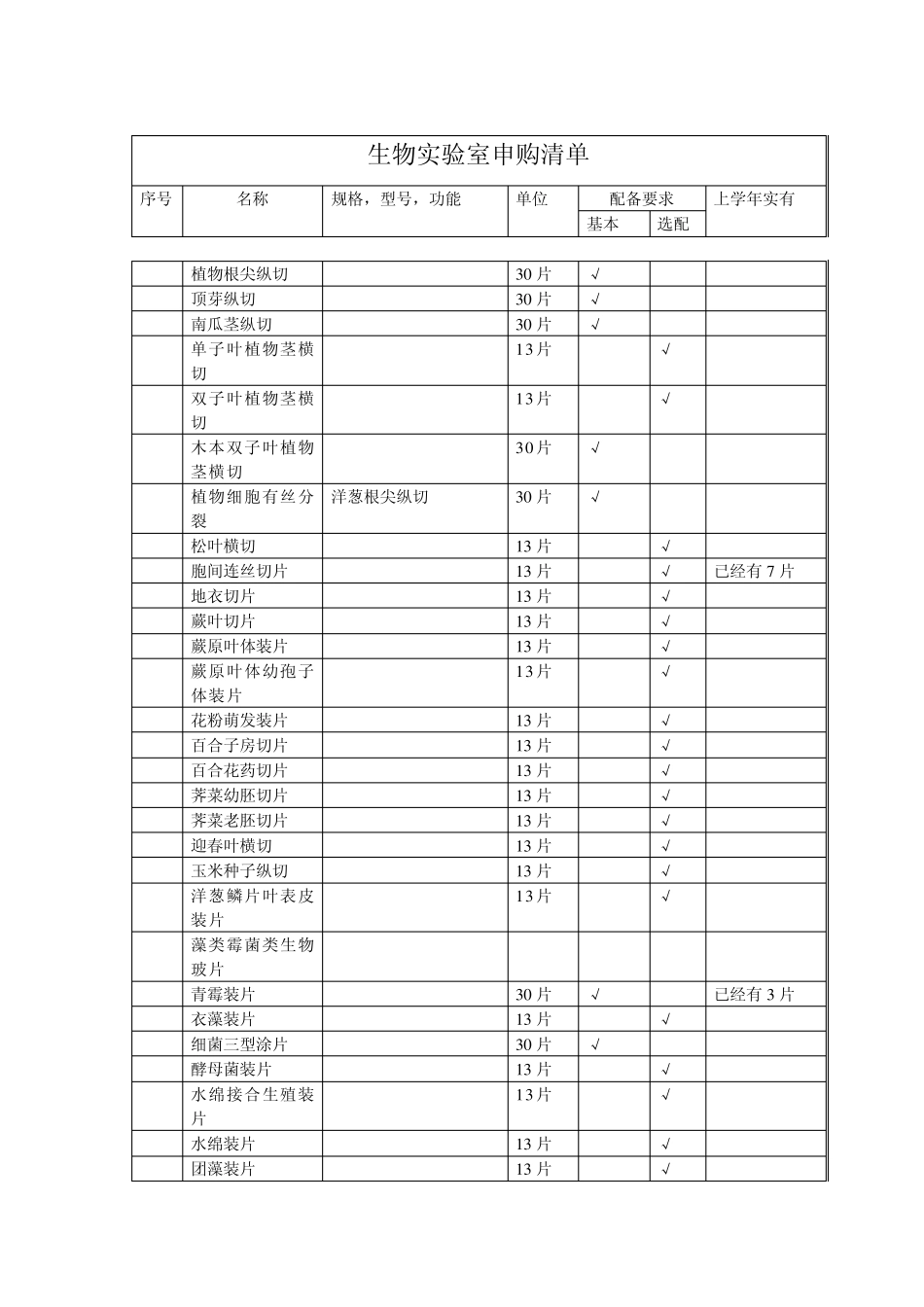 生物实验室申购清单_第3页
