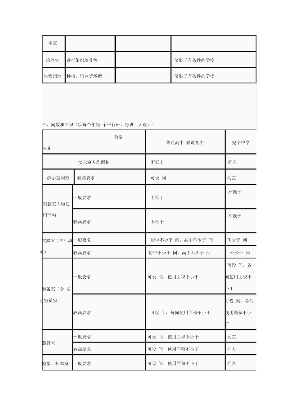 生物实验室装备要求_第2页