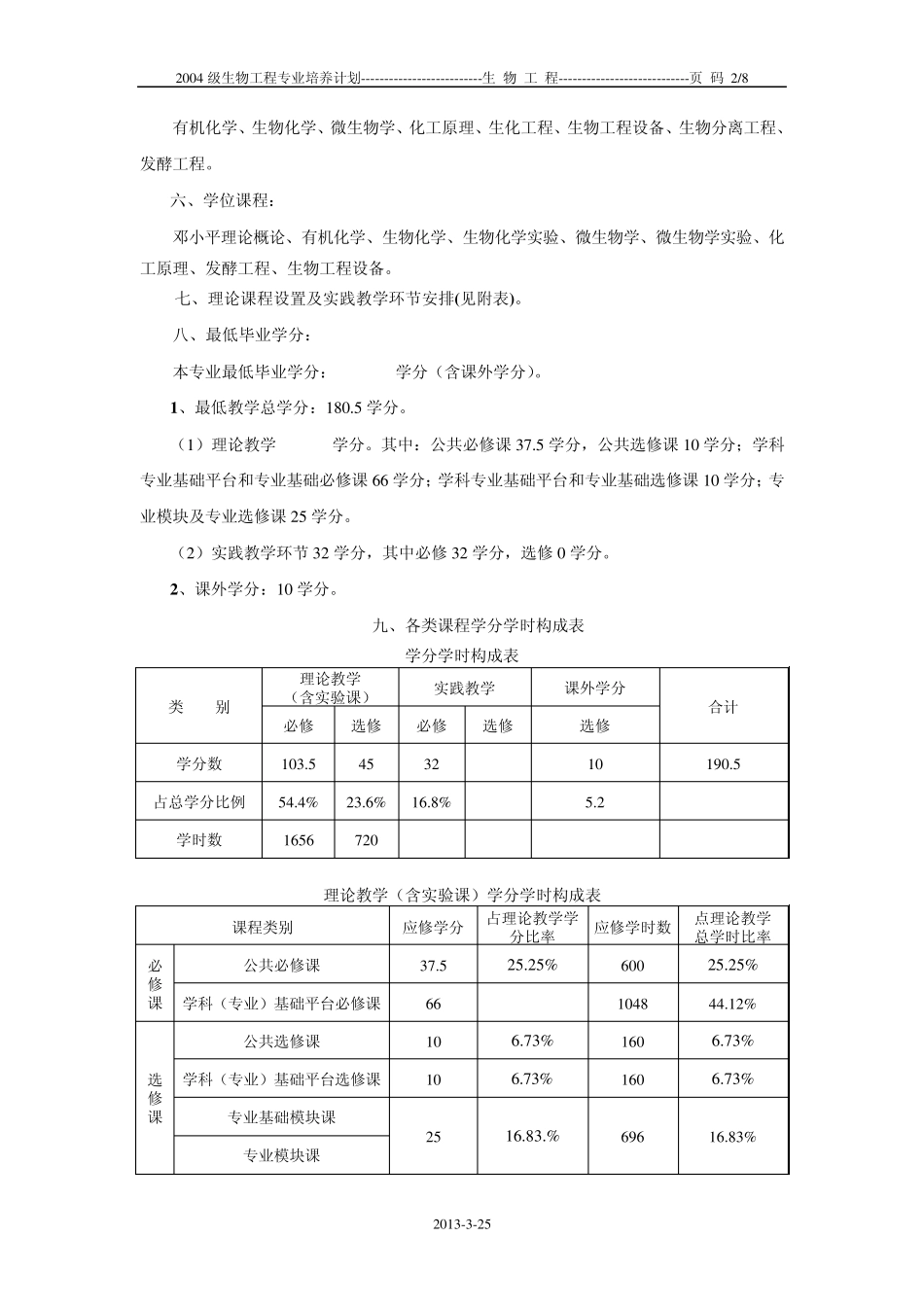 生物工程(专业)(生物工程类)_第2页