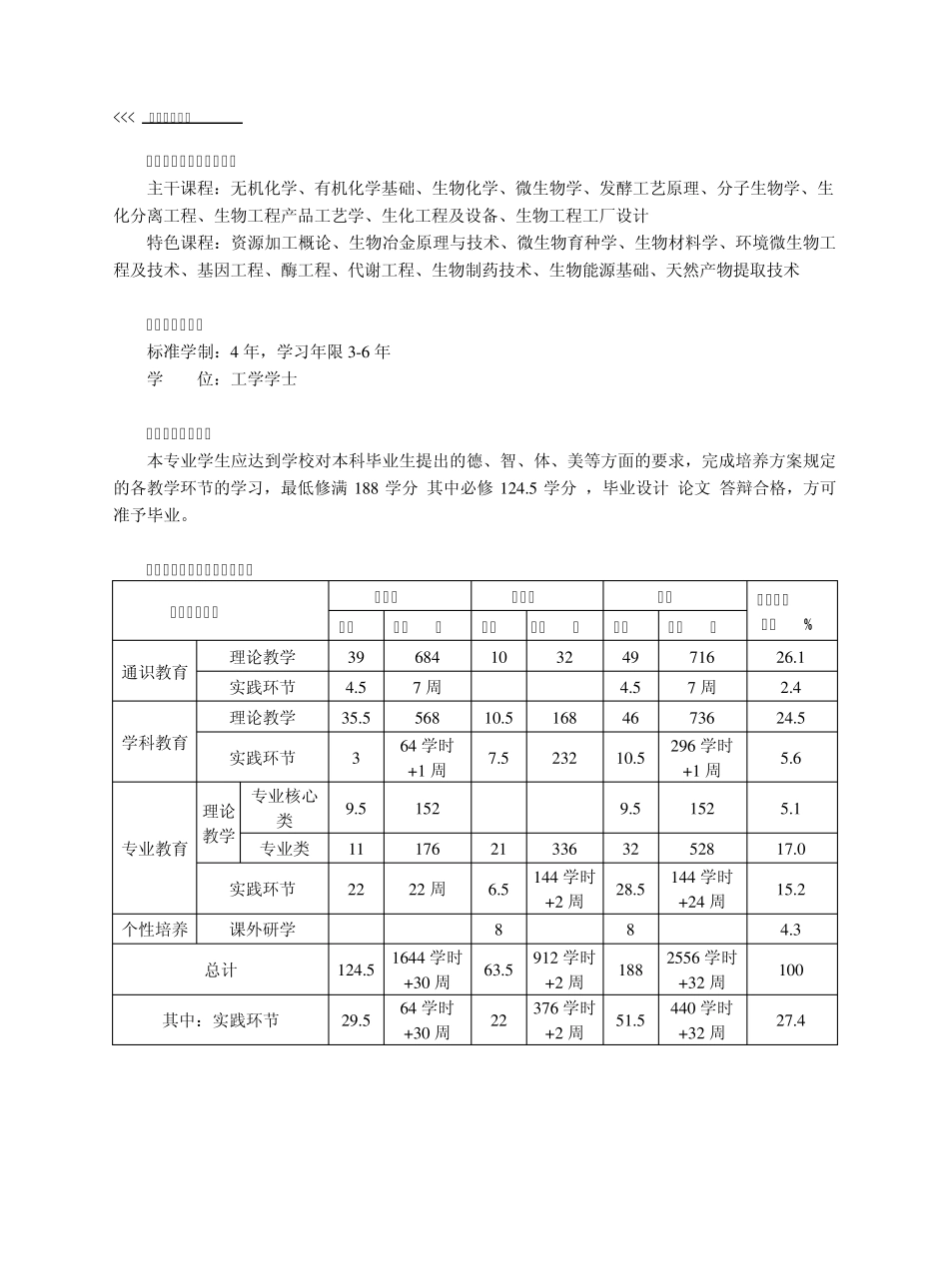 生物工程专业本科培养方案_第2页