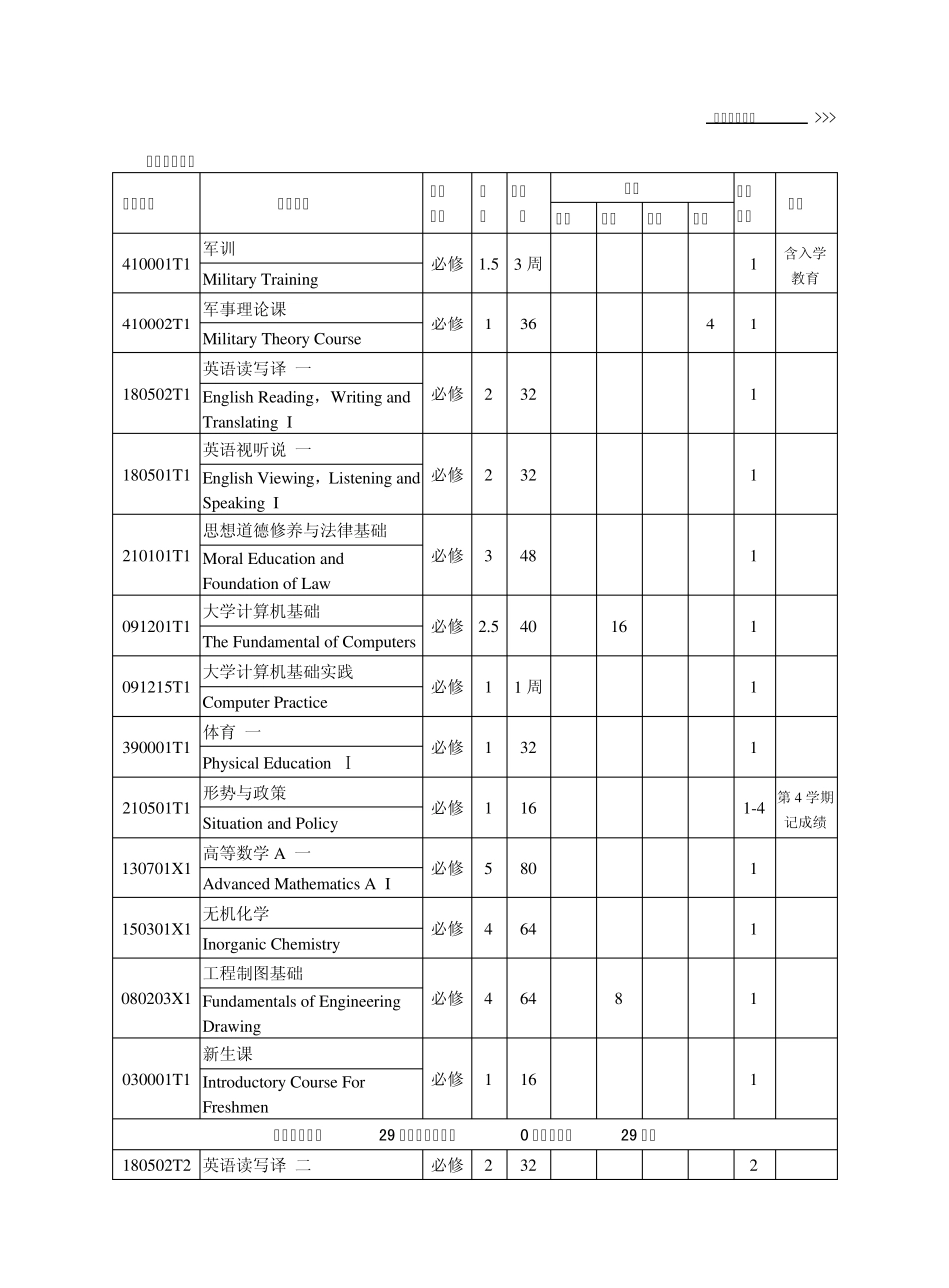 生物工程专业本科培养方案_第3页