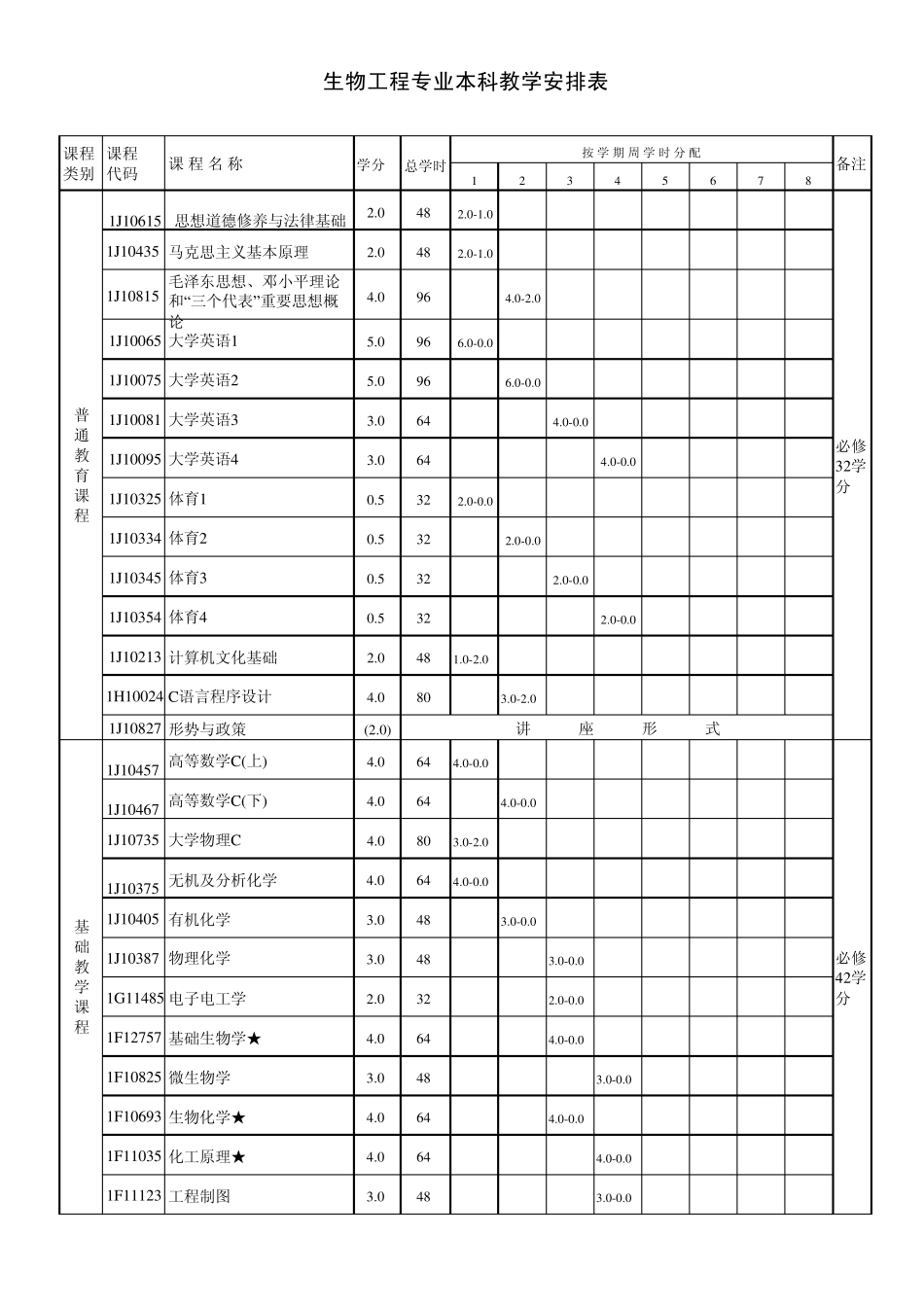 生物工程专业本科教学安排表_第1页