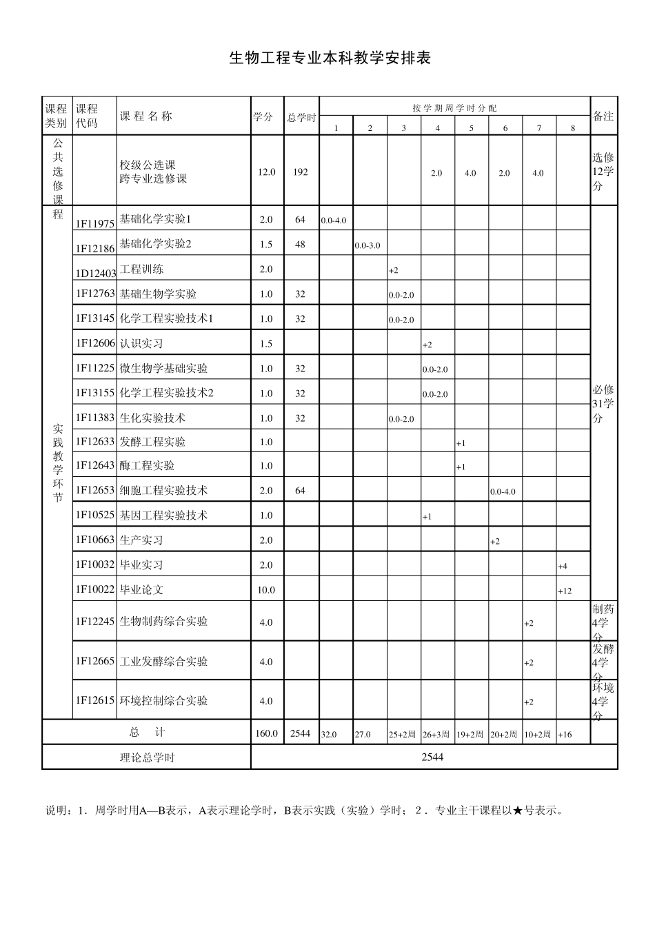 生物工程专业本科教学安排表_第3页