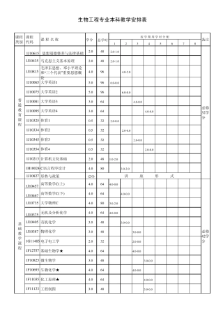 生物工程专业本科教学安排表