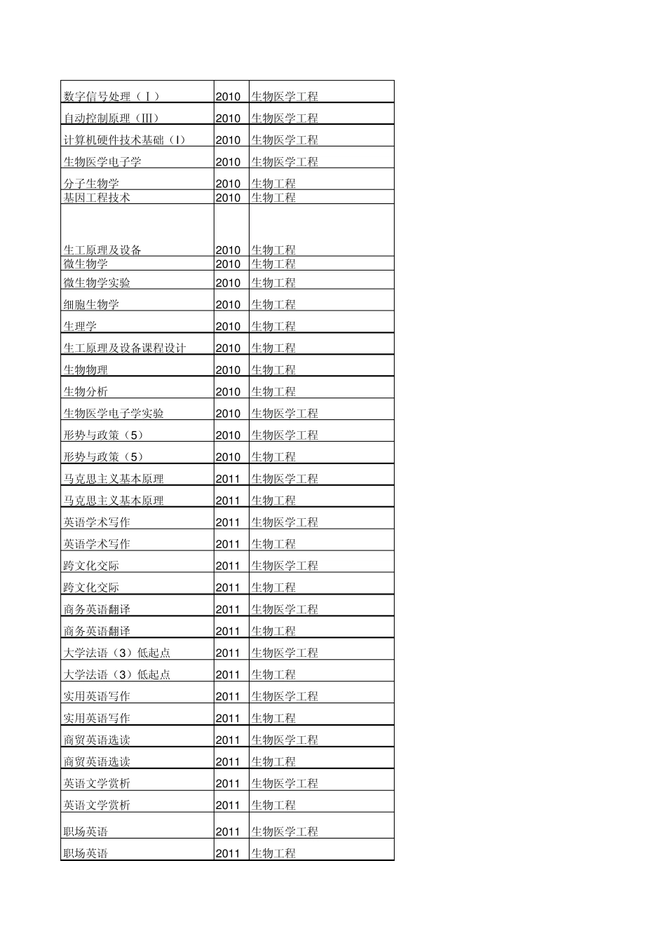 生物工程学院教材清单_第2页