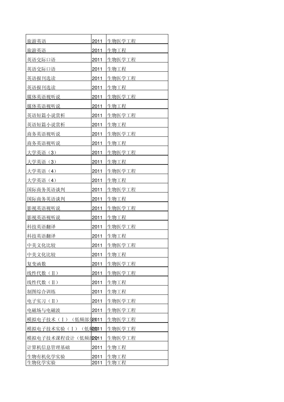 生物工程学院教材清单_第3页