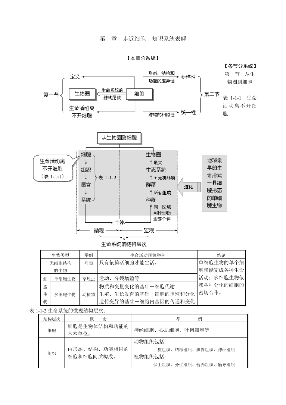 生物必修一——必修三知识系统结构图_第1页