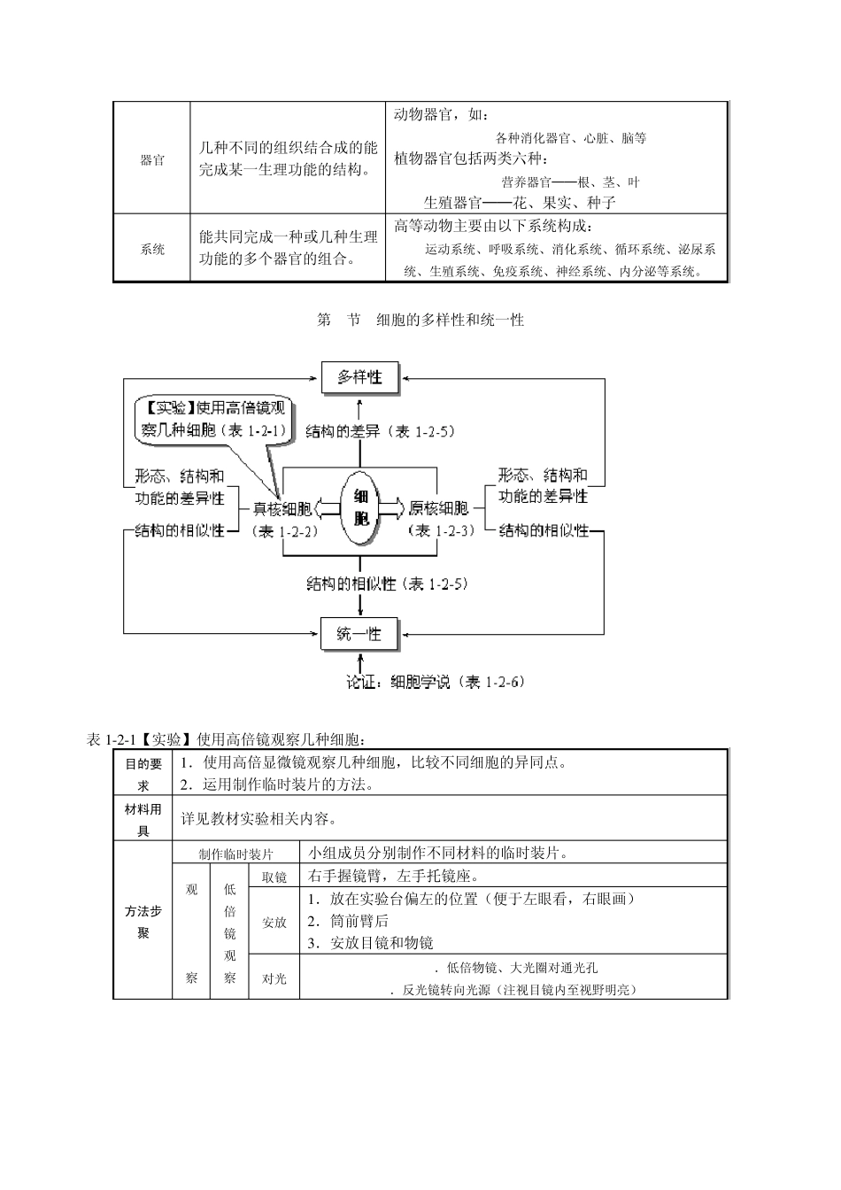 生物必修一——必修三知识系统结构图_第2页