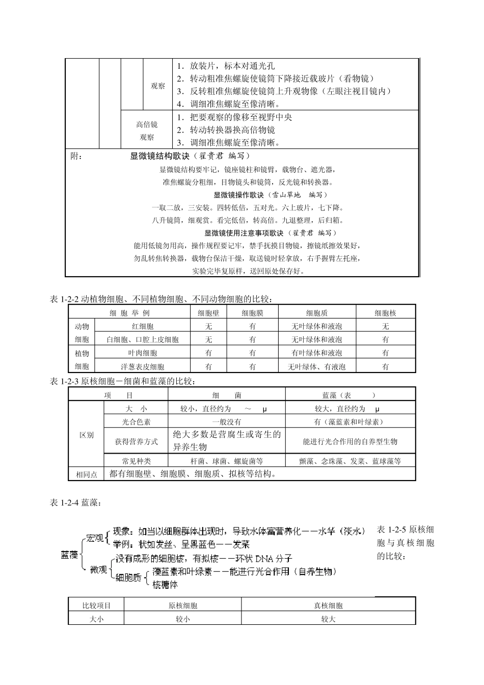生物必修一——必修三知识系统结构图_第3页