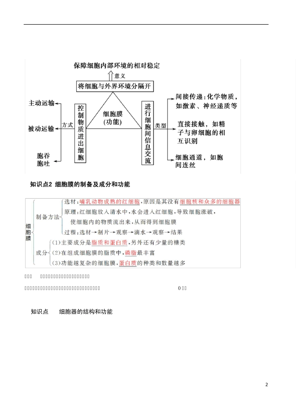 生物必修一、必修二知识点整理_第2页