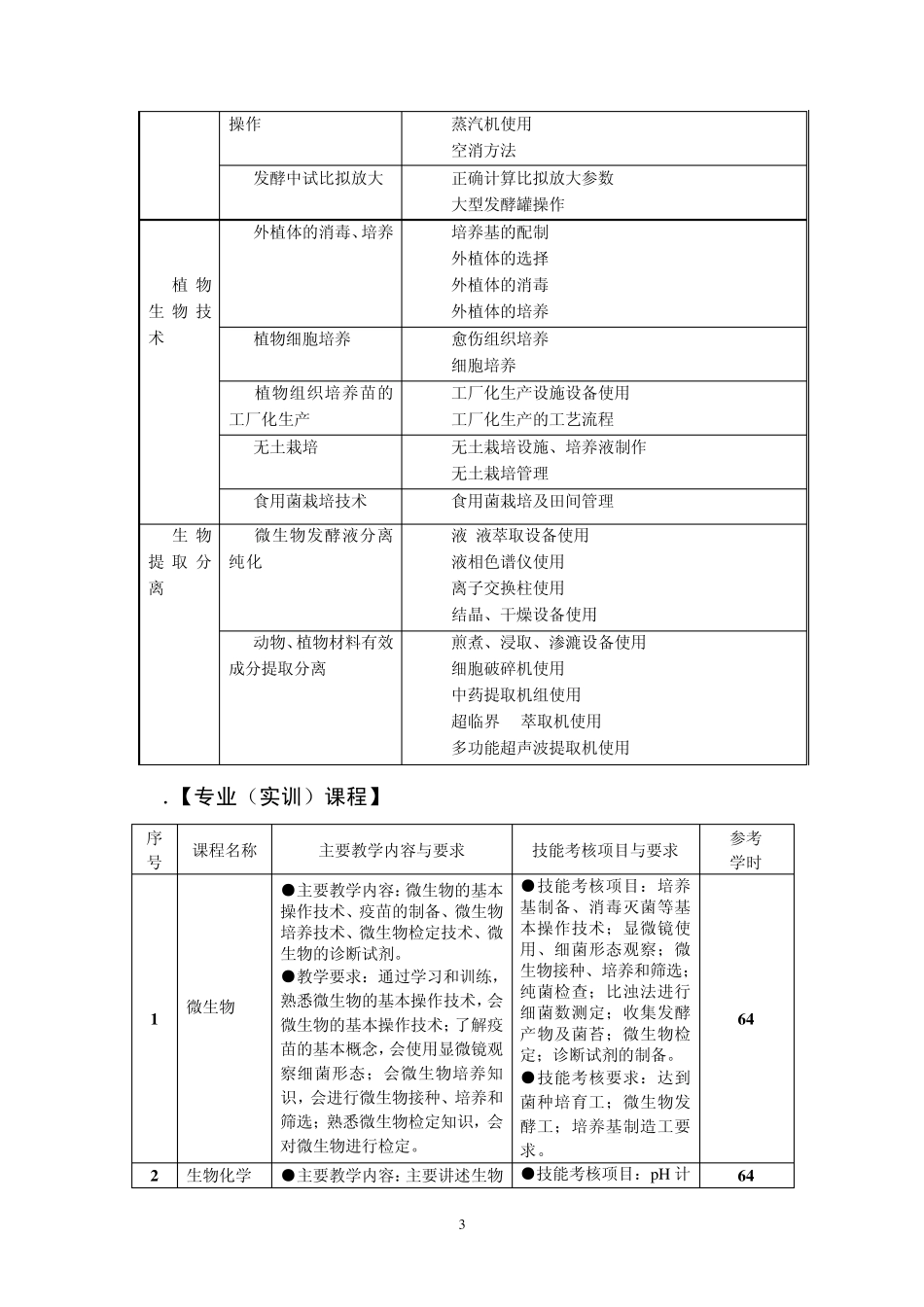 生物技术及应用专业教学标准_第3页