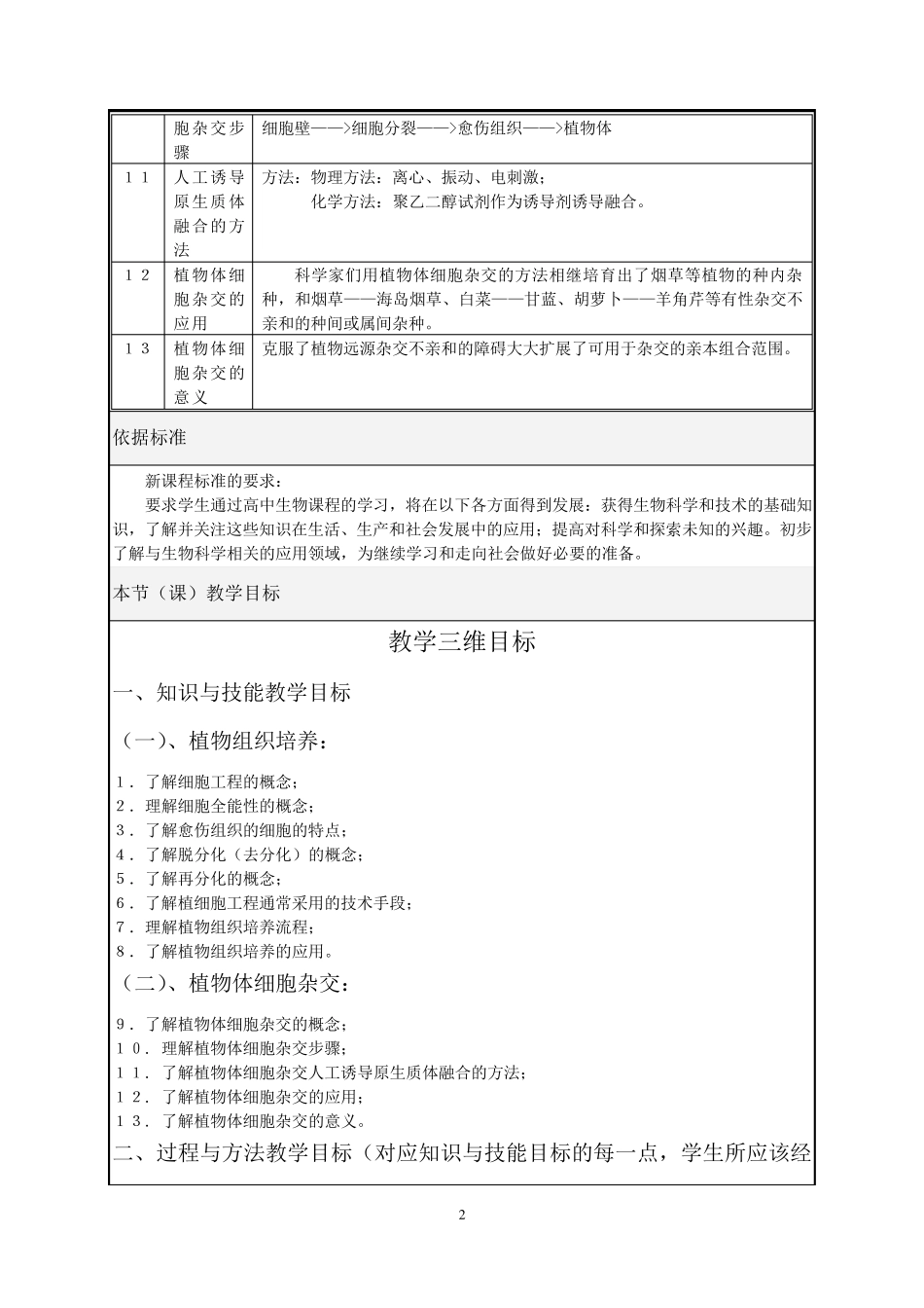 生物教学设计(李龙教学设计模版)_第2页