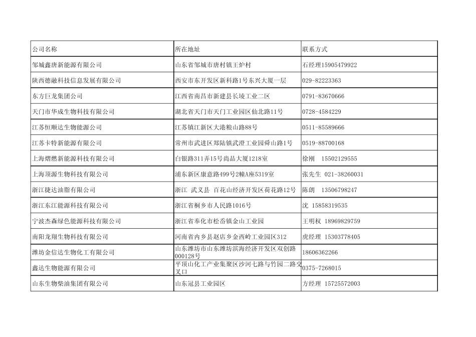 生物柴油厂家部分汇总联系表_第1页