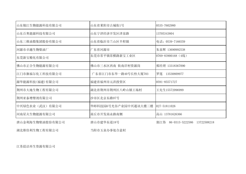 生物柴油厂家部分汇总联系表_第2页