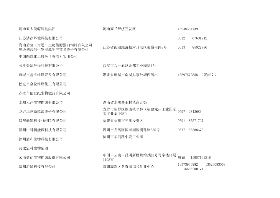 生物柴油厂家部分汇总联系表_第3页