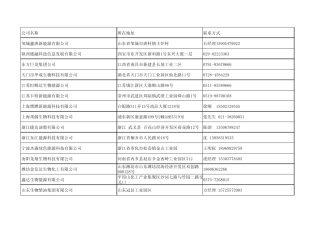 生物柴油厂家部分汇总联系表