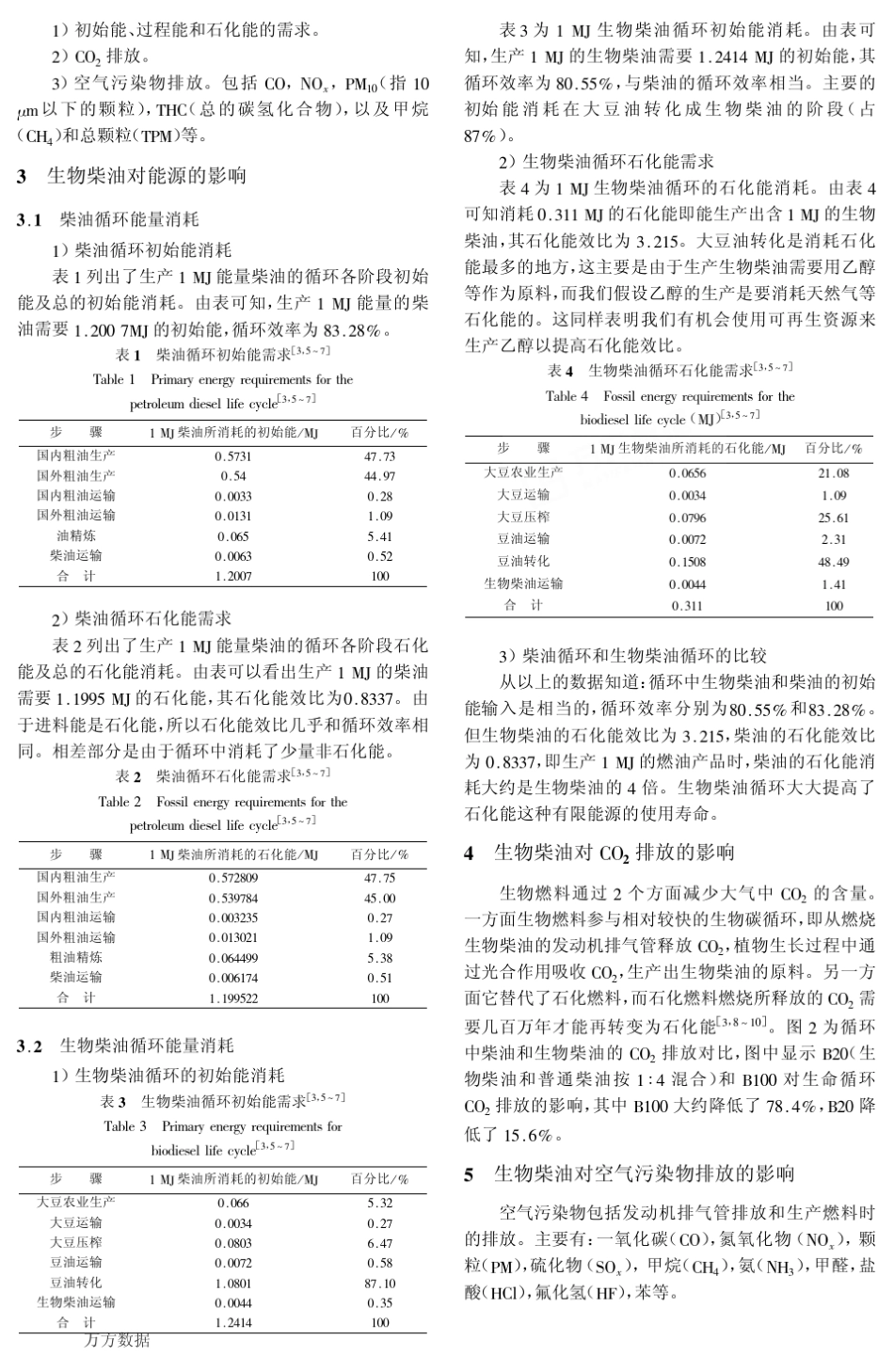 生物柴油对能源和环境影响分析_第2页
