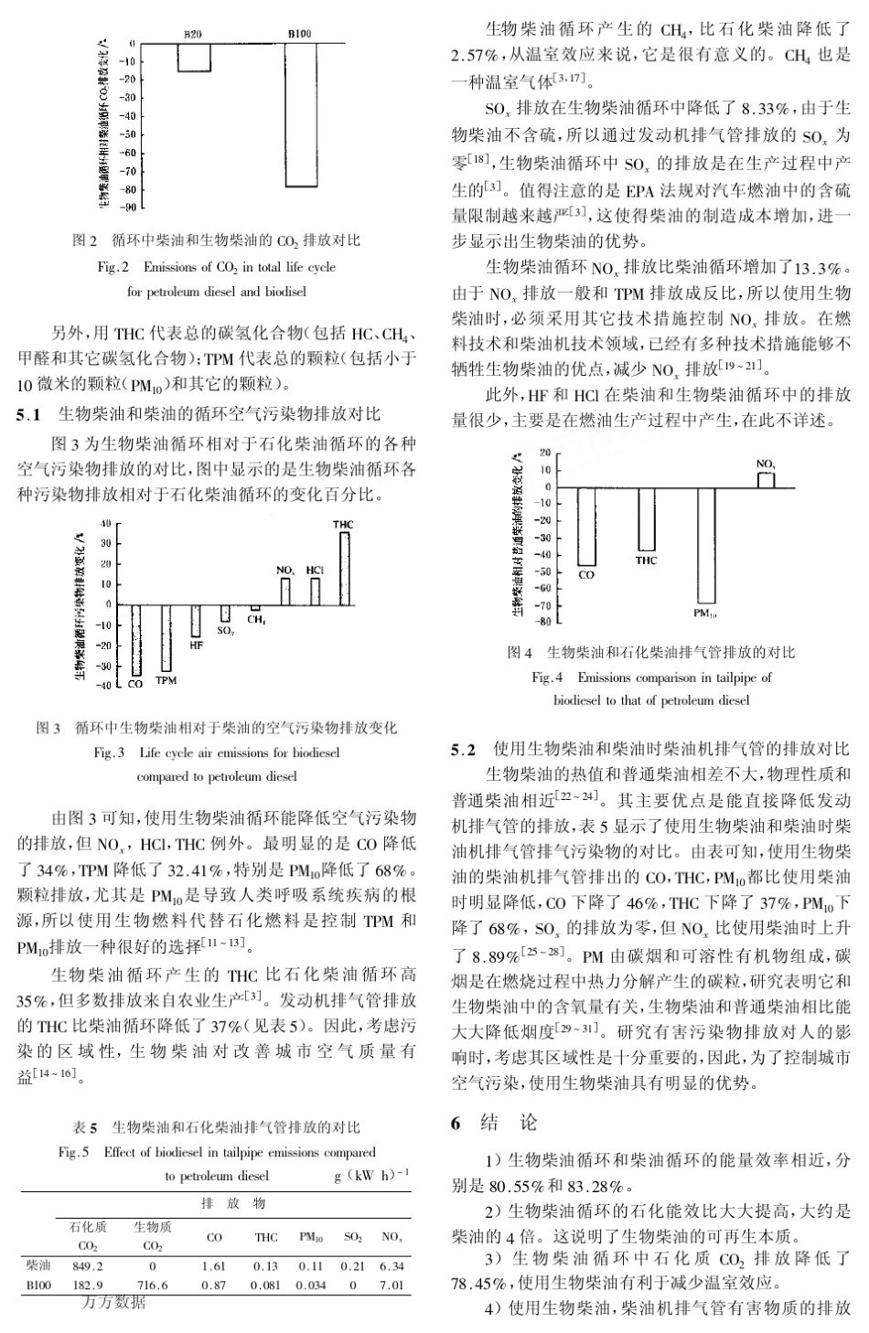 生物柴油对能源和环境影响分析_第3页