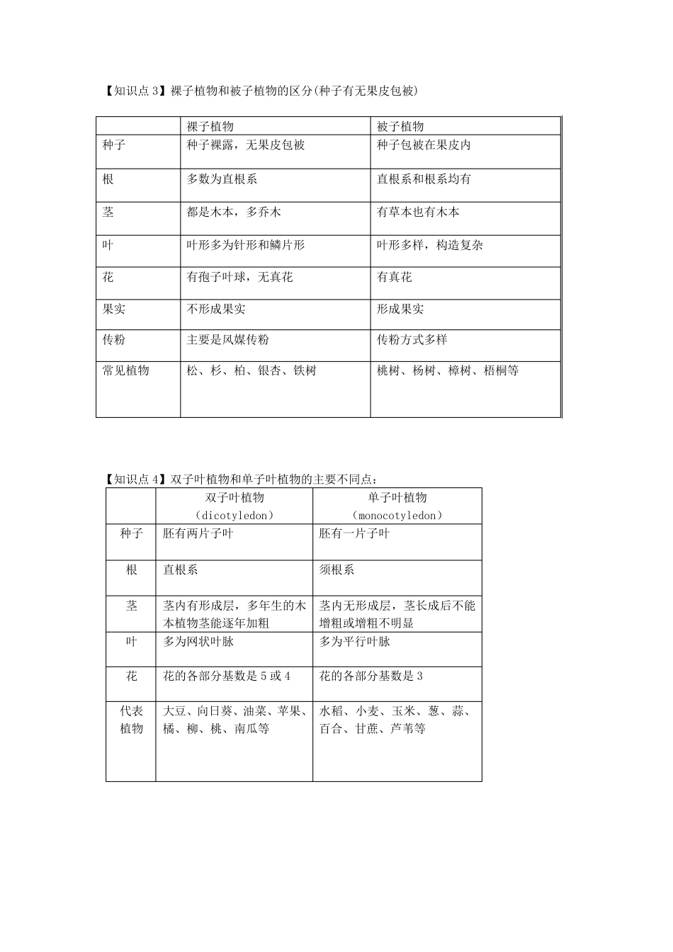 生物的主要类群_第2页