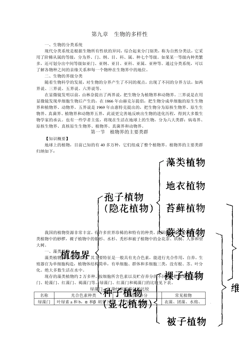 生物的分类系统_第1页